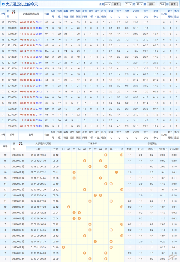 爆款彩讯,双色球,期揭秘,武汉体彩,武汉体彩网,武汉体彩网官网,体育彩票,体彩大乐透,竞彩足球,体彩公益