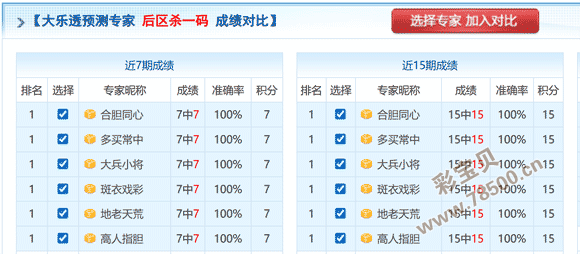 爵士彩韵,期热胆揭秘,今日独胆精,武汉体彩,武汉体彩网,武汉体彩网官网,体育彩票,体彩大乐透,竞彩足球,体彩公益