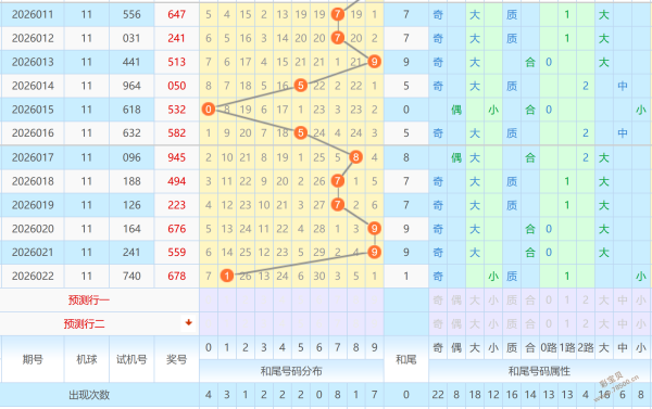 揭秘,老胡子双色,球第,武汉体彩,武汉体彩网,武汉体彩网官网,体育彩票,体彩大乐透,竞彩足球,体彩公益