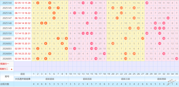 双色球攻略,期精准杀号,秘籍,武汉体彩,武汉体彩网,武汉体彩网官网,体育彩票,体彩大乐透,竞彩足球,体彩公益
