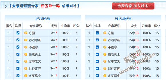 安德独家揭,期彩票必杀,号预测,武汉体彩,武汉体彩网,武汉体彩网官网,体育彩票,体彩大乐透,竞彩足球,体彩公益