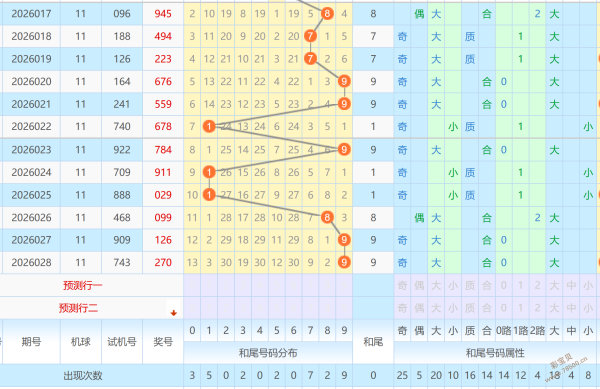 揭秘奇数,期精准杀号,定胆策略,武汉体彩,武汉体彩网,武汉体彩网官网,体育彩票,体彩大乐透,竞彩足球,体彩公益