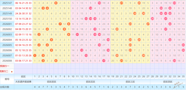 香满楼独家,揭秘,期排列三号,武汉体彩,武汉体彩网,武汉体彩网官网,体育彩票,体彩大乐透,竞彩足球,体彩公益