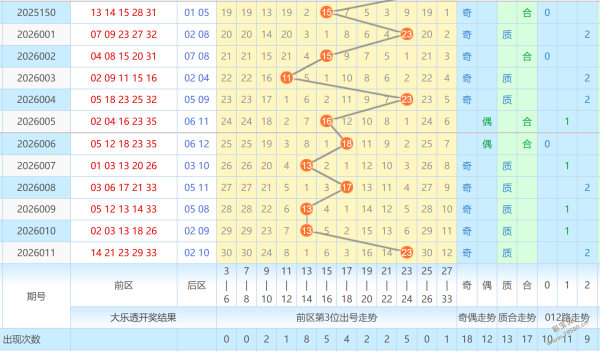 双色彩运,期独家解析,预测,武汉体彩,武汉体彩网,武汉体彩网官网,体育彩票,体彩大乐透,竞彩足球,体彩公益