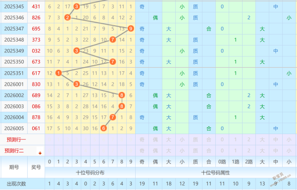 蓝球心动瞬,预测揭秘,今日专家精,武汉体彩,武汉体彩网,武汉体彩网官网,体育彩票,体彩大乐透,竞彩足球,体彩公益