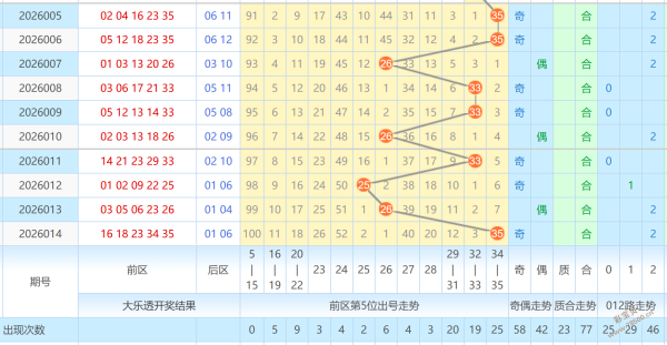 香醇彩运,揭秘大乐透,期中奖秘籍,武汉体彩,武汉体彩网,武汉体彩网官网,体育彩票,体彩大乐透,竞彩足球,体彩公益