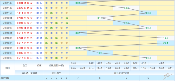 独家揭秘,大乐透,期专家神算,武汉体彩,武汉体彩网,武汉体彩网官网,体育彩票,体彩大乐透,竞彩足球,体彩公益