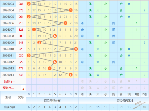 苏诺秘籍,期双色球五,行揭秘,武汉体彩,武汉体彩网,武汉体彩网官网,体育彩票,体彩大乐透,竞彩足球,体彩公益