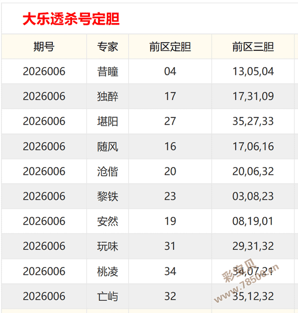 苏诺秘籍,期双色球五,行揭秘,武汉体彩,武汉体彩网,武汉体彩网官网,体育彩票,体彩大乐透,竞彩足球,体彩公益