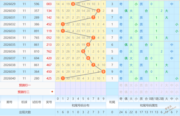 彩翼奇缘,揭秘大乐透,期独门杀三,武汉体彩,武汉体彩网,武汉体彩网官网,体育彩票,体彩大乐透,竞彩足球,体彩公益