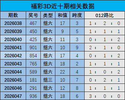 双色球,精准预测,蓝球必中秘,武汉体彩,武汉体彩网,武汉体彩网官网,体育彩票,体彩大乐透,竞彩足球,体彩公益