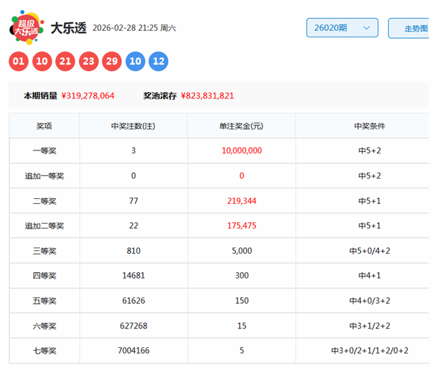 程远双色球,期预测,绝杀三蓝球,武汉体彩,武汉体彩网,武汉体彩网官网,体育彩票,体彩大乐透,竞彩足球,体彩公益