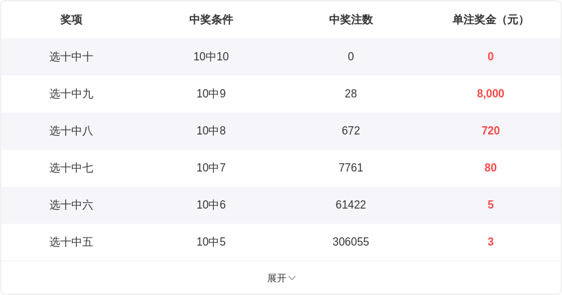 大乐透,期专家推荐,历史数据组,武汉体彩,武汉体彩网,武汉体彩网官网,体育彩票,体彩大乐透,竞彩足球,体彩公益