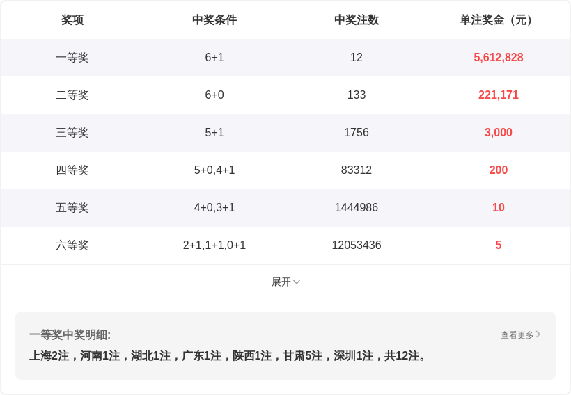 福彩,期专家三胆,推荐,武汉体彩,武汉体彩网,武汉体彩网官网,体育彩票,体彩大乐透,竞彩足球,体彩公益