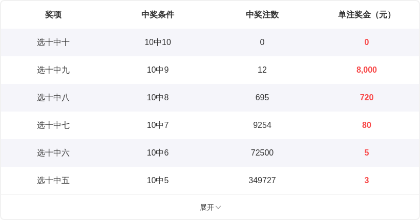 双色球,期暗香专家,推荐号码组,武汉体彩,武汉体彩网,武汉体彩网官网,体育彩票,体彩大乐透,竞彩足球,体彩公益