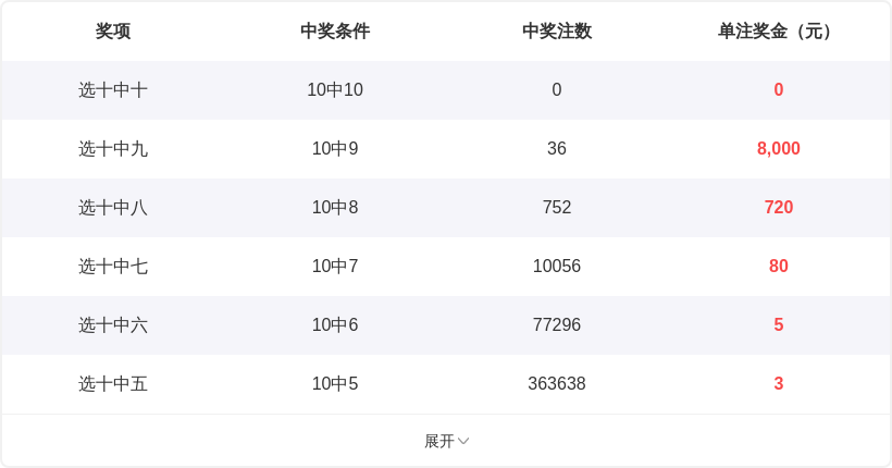 福彩,期专家质合,推荐分析,武汉体彩,武汉体彩网,武汉体彩网官网,体育彩票,体彩大乐透,竞彩足球,体彩公益