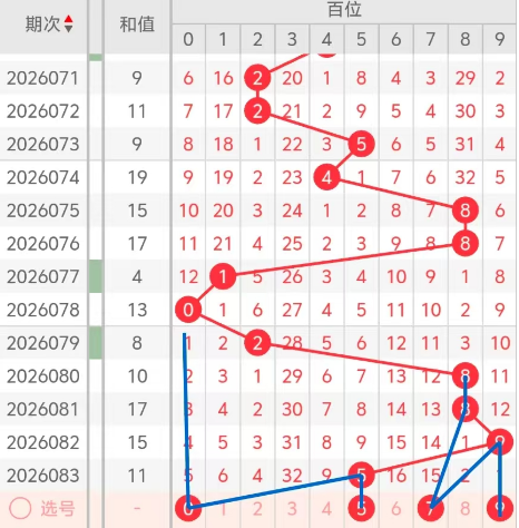 双色球,期专家分析,大乐透质合,武汉体彩,武汉体彩网,武汉体彩网官网,体育彩票,体彩大乐透,竞彩足球,体彩公益