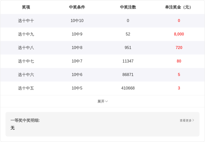 大乐透,期专家预测,质合分析前,武汉体彩,武汉体彩网,武汉体彩网官网,体育彩票,体彩大乐透,竞彩足球,体彩公益