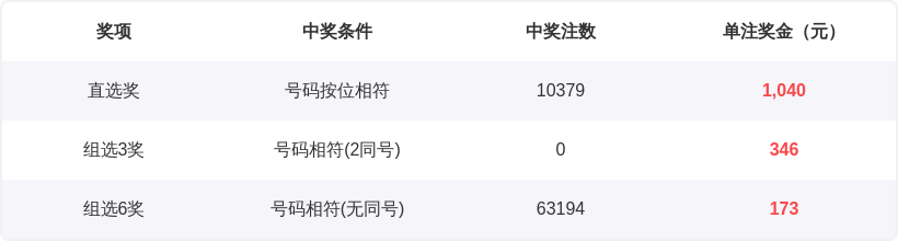 大乐透期号,专家质合推,荐分析,武汉体彩,武汉体彩网,武汉体彩网官网,体育彩票,体彩大乐透,竞彩足球,体彩公益