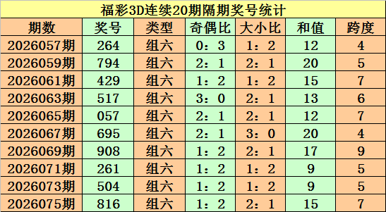 双色球第,期红球,胆推荐,武汉体彩,武汉体彩网,武汉体彩网官网,体育彩票,体彩大乐透,竞彩足球,体彩公益