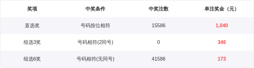 揭秘海滨独,家秘籍,号码预测,武汉体彩,武汉体彩网,武汉体彩网官网,体育彩票,体彩大乐透,竞彩足球,体彩公益