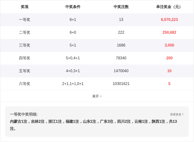 双色球,期号解析,专家,武汉体彩,武汉体彩网,武汉体彩网官网,体育彩票,体彩大乐透,竞彩足球,体彩公益