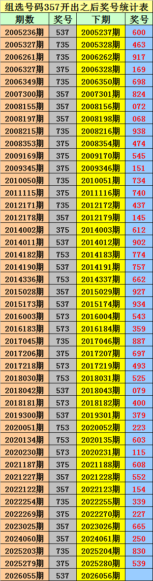 揭秘海滨独,家秘籍,号码预测,武汉体彩,武汉体彩网,武汉体彩网官网,体育彩票,体彩大乐透,竞彩足球,体彩公益