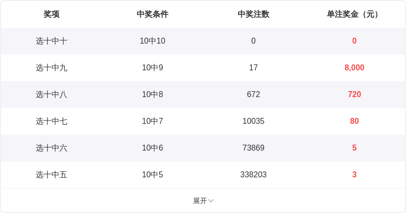 大乐透期号,专家推荐,质合分析前,武汉体彩,武汉体彩网,武汉体彩网官网,体育彩票,体彩大乐透,竞彩足球,体彩公益