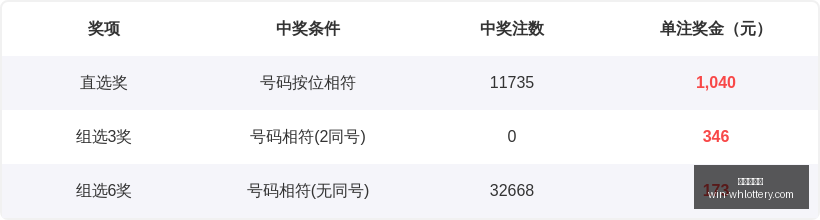 推荐,年第,期排列三,武汉体彩网官网,武汉体彩网常见问题,武汉体彩网服务,武汉体彩网最新资讯,武汉体彩网帮助中心