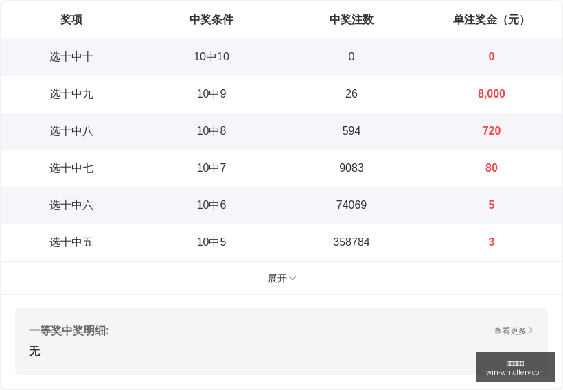 七乐彩第,期预测,中奖秘诀,武汉体彩网官网,武汉体彩网常见问题,武汉体彩网服务,武汉体彩网最新资讯,武汉体彩网帮助中心