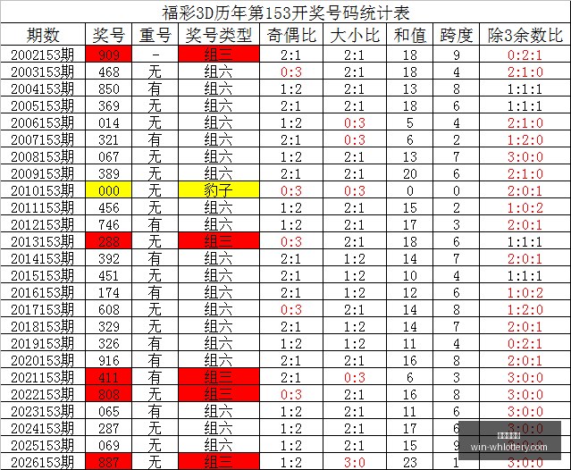 推荐,年排列五,期七爷独家,武汉体彩网官网,武汉体彩网常见问题,武汉体彩网服务,武汉体彩网最新资讯,武汉体彩网帮助中心