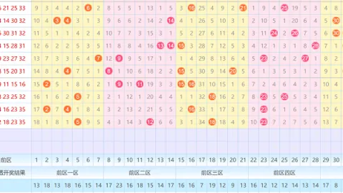 【皖城D哥独家揭秘】第26015期大乐透惊喜号码揭晓：红球必中秘籍——07、21、30，速来一探究竟！