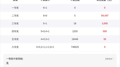 【揭秘金胆秘籍】042期3D独家预测：专家精选组选杀号，必中胆码4揭晓！