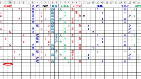 福彩3D051期专家推荐：质合分析前区十码精选