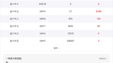 王康双色球预测：累中1367万，本期策略再挑战