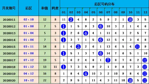 老刀解析2026050期大乐透：两码预测，奇偶比推荐