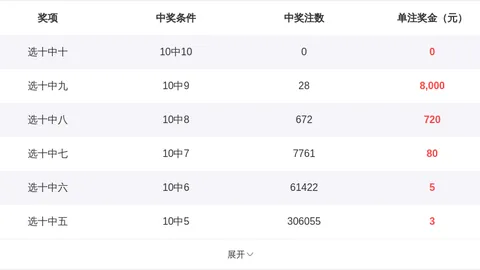 大乐透2026064期专家推荐：历史数据组选质合分析