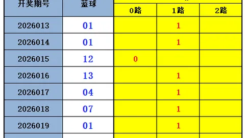 大乐透期号专家推荐：346质合分析三码
