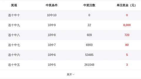 大乐透26025期专家见解：20码大底稳中求胜