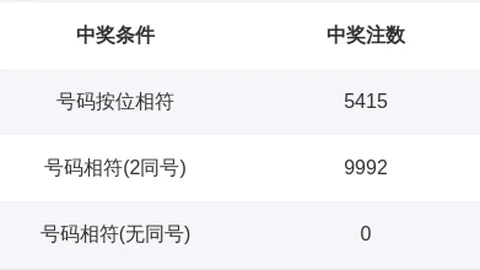 双色球26032期暗香专家推荐号码组合