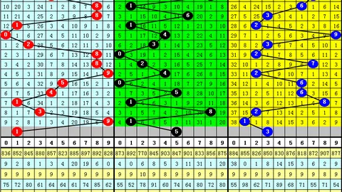 福彩3D第26065期老贝推荐主防六码组选