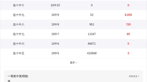 大乐透023期专家预测：质合分析前区十码推荐（胆码06 18