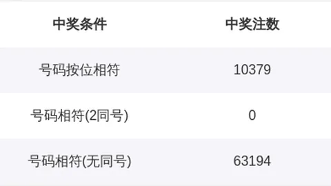 大乐透期号326090专家质合推荐分析