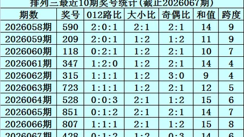 大乐透26033期蓝球专家推荐：质合分析杀号