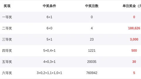 福彩3D第111期专家推荐：上期5码定位7码复式分析