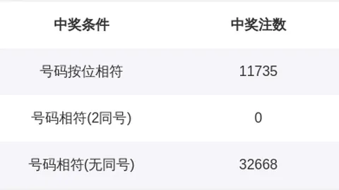 第2026145期 推荐 2026年第145期排列三：卧龙专家精准定排攻略